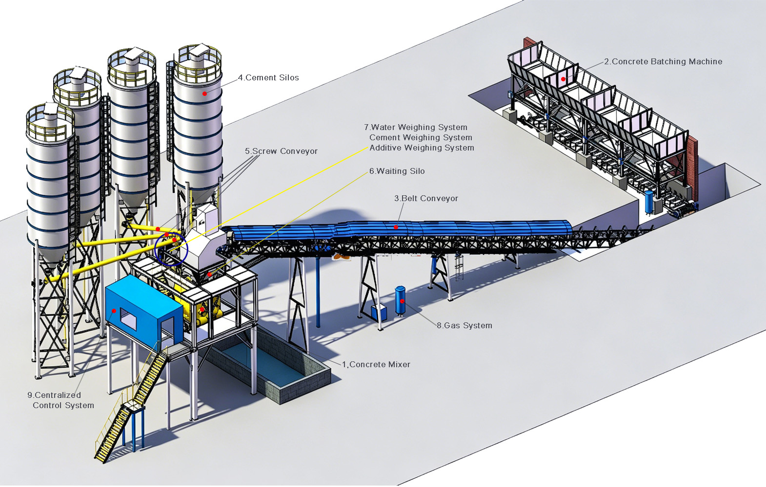 Customization of concrete mixing equipment